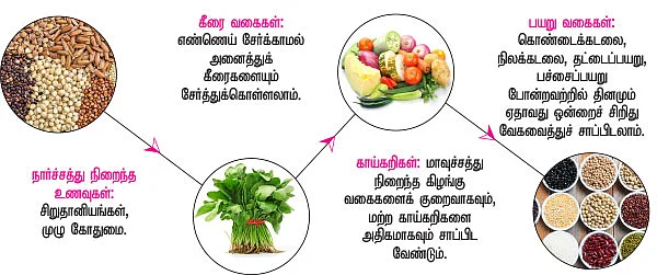 சர்க்கரை நோயாளிகள் கவனிக்க...