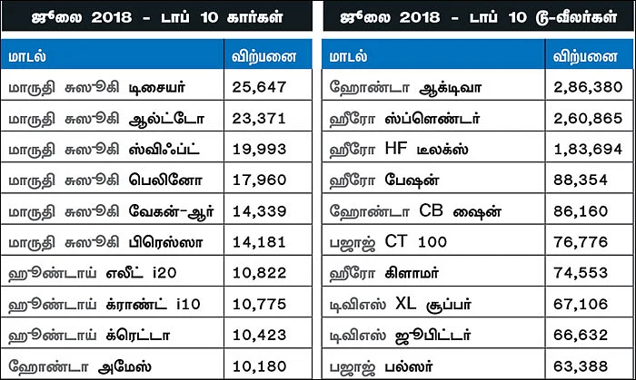 மோட்டார் நியூஸ்
