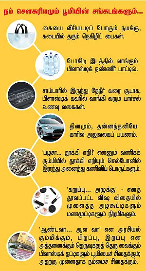 உயிர் பிழை - 25