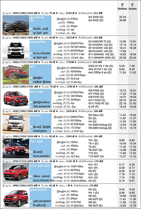 கார் மேளா - கார் வாங்குபவர்களுக்கான முழுமையான கையேடு