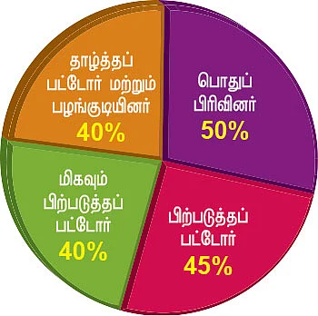 இன்ஜினீயரிங் கவுன்சலிங்... இம்பார்ட்டன்ட் தகவல்கள்!