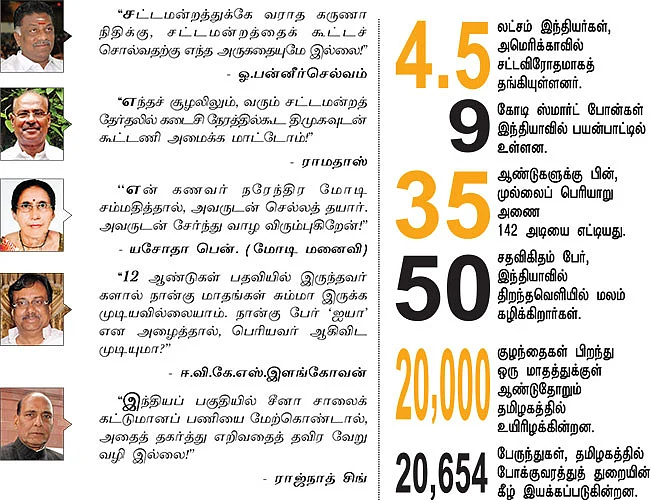 செய்திகள்