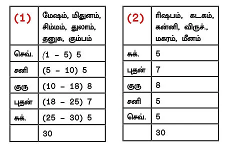 சித்தத்தைத் தெளிவாக்கும் ஜோதிட சிந்தனைகள்