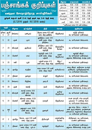 பஞ்சாங்கக் குறிப்புகள்