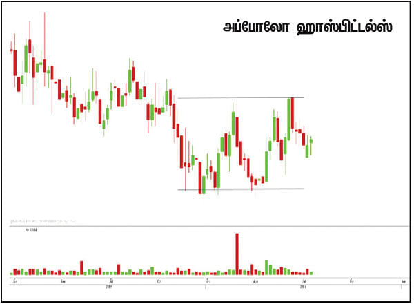 பங்குகள்... வாங்கலாம்... விற்கலாம்!
