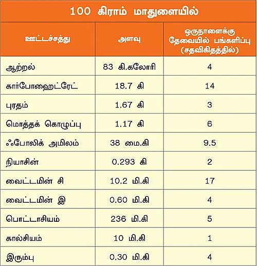 பழங்கள் பலன்கள்