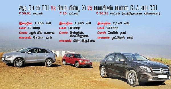 எது உண்மையான காம்பேக்ட் எஸ்யுவி?