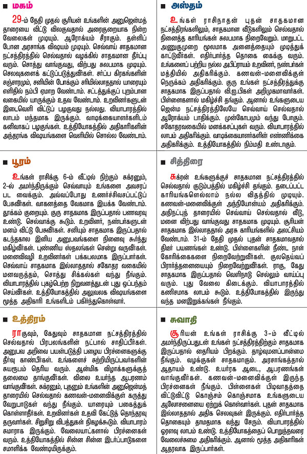 நட்சத்திர பலன்கள்