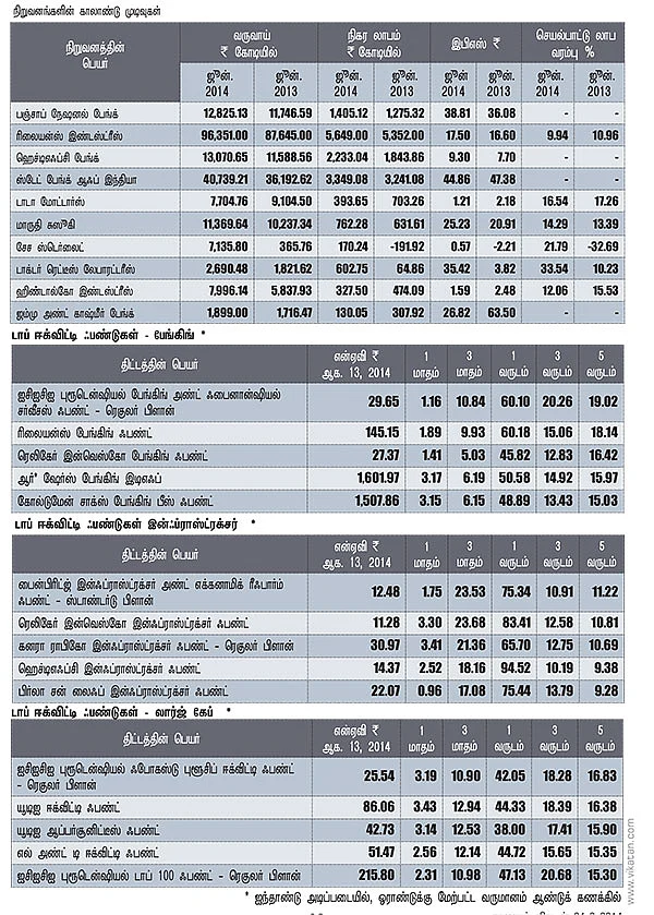 மார்க்கெட் டிராக்கர் (MARKET TRACKER)