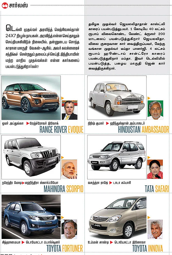 முதல் கார்!