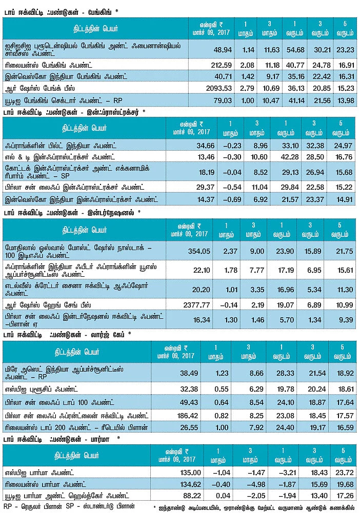 மார்க்கெட் டிராக்கர் (MARKET TRACKER)