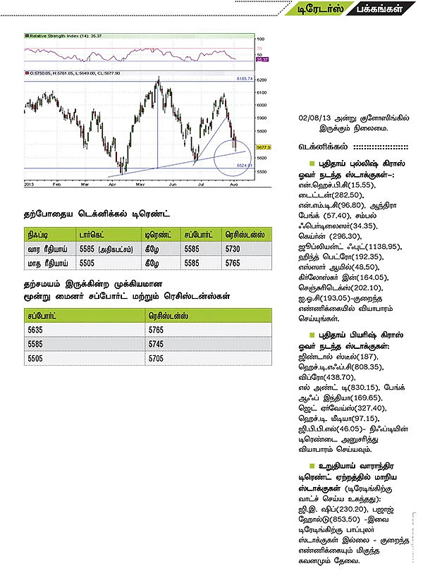 நிஃப்டி டெக்னிக்கல் பார்வை: