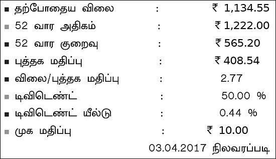 கம்பெனி ஸ்கேன்