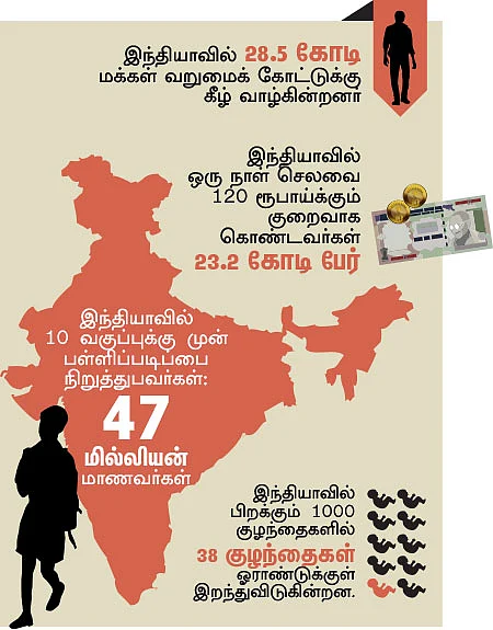 டார்கெட் 2022 - என்ன சொல்கிறார்... என்ன செய்கிறார் மோடி?