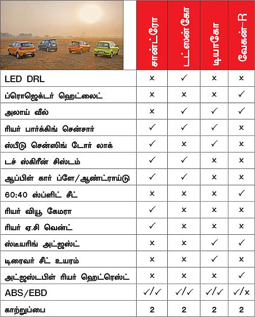 ரவுடி பேபிகள்! - எந்த பேபி ஸ்மார்ட்?