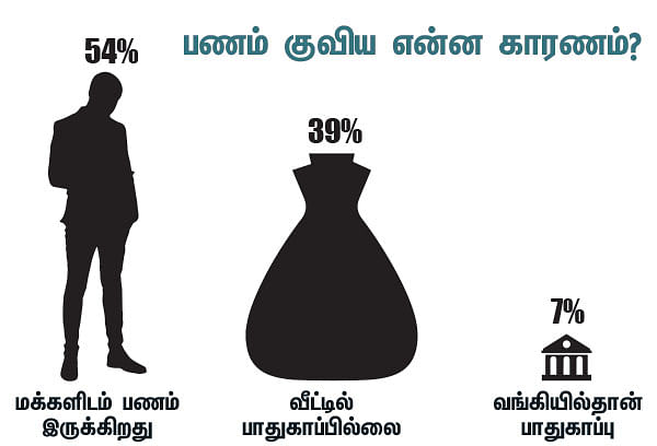 ஜன்தன் வங்கிக் கணக்கில் ரூ.80 ஆயிரம் கோடி... என்ன காரணம்?