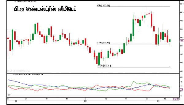 பங்குகள்... வாங்கலாம்... விற்கலாம்!