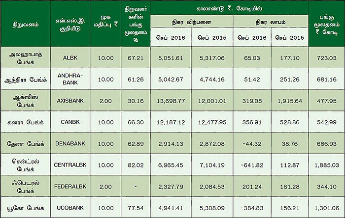 காலாண்டு முடிவுகள்... சொல்வது என்ன?