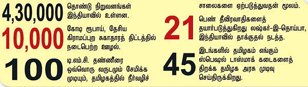 செய்திகள்...