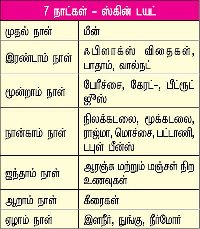 7 டே ஸ்கின் கேர்