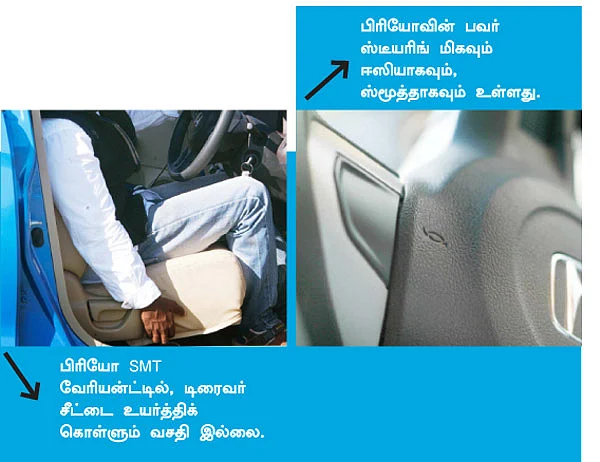 ஹோண்டா பிரியோ - ரீடர்ஸ் ரிவியூ