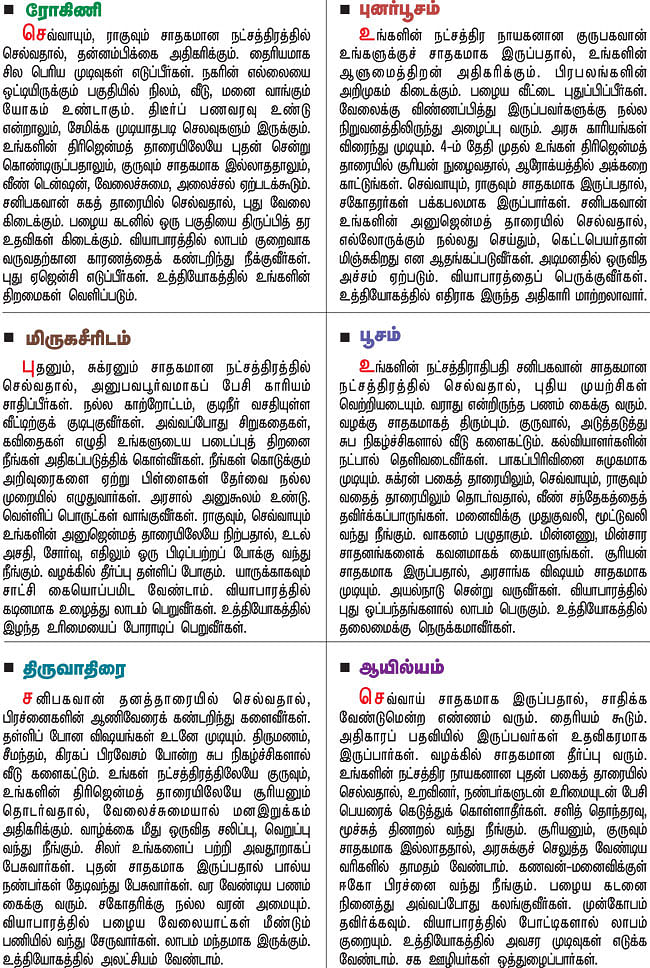 நட்சத்திர பலன்கள்