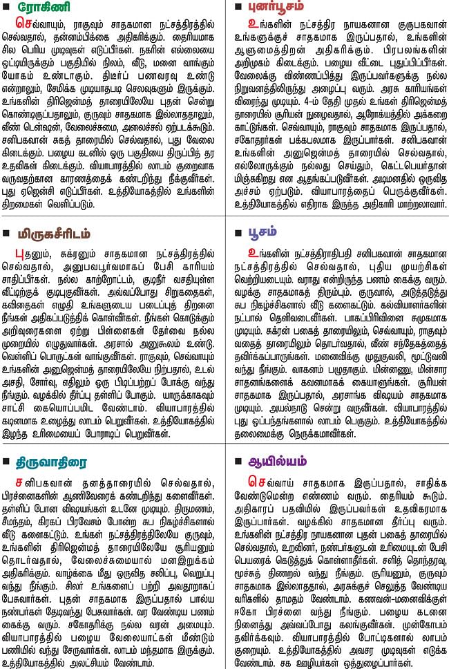 நட்சத்திர பலன்கள்