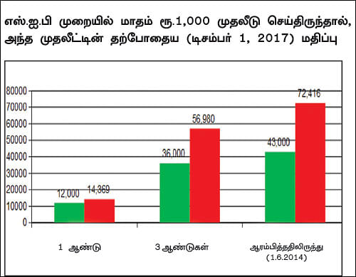 ஃபண்ட் டேட்டா! - 3 - எல் & டி எமர்ஜிங் பிசினஸஸ் ஃபண்ட்... இளம் வயதினருக்கு ஏற்ற ஃபண்ட்!