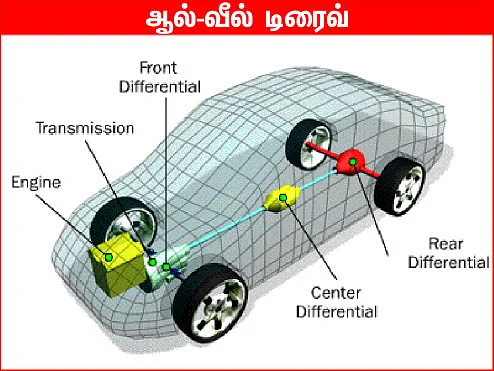 ஆக்சுவலி ஆக்ஸில் எதுக்குனா?