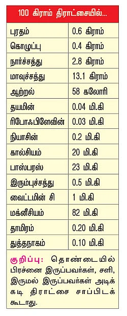 பலம் தரும் பழங்கள்!