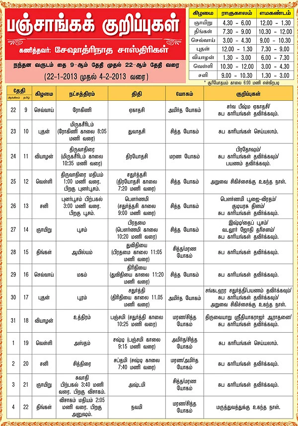 பஞ்சாங்கக் குறிப்புகள்