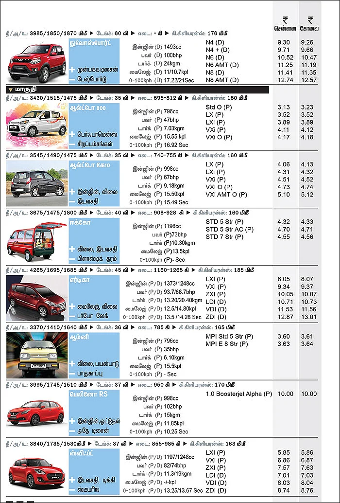 கார் மேளா - கார் வாங்குபவர்களுக்கான முழுமையான கையேடு