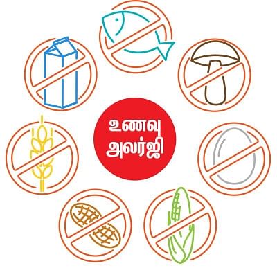 அலர்ஜியை அறிவோம் - 5
