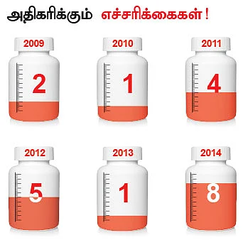 சன் பார்மா- ரான்பாக்ஸி டீல்!