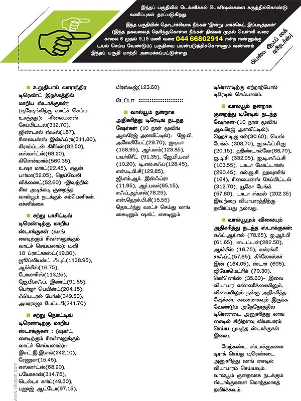 நிஃப்டி டெக்னிக்கல் பார்வை: