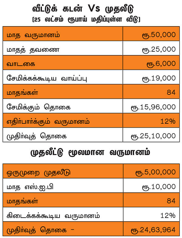 சொந்த வீடு சுமையா..? சிக்கலில் சிக்காமல் தப்பிக்கும் வழிகள்!