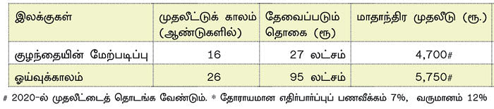 நிம்மதி தரும் நிதித் திட்டம் - 31 - இன்ஷூரன்ஸை நிறுத்திவிட்டு, எஸ்.ஐ.பி தொடங்கலாமா?