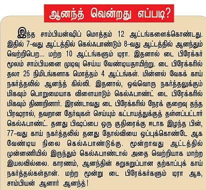 உலகின் ராஜா!