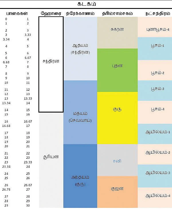 சித்தத்தைத் தெளிவாக்கும் ஜோதிட சிந்தனைகள்!