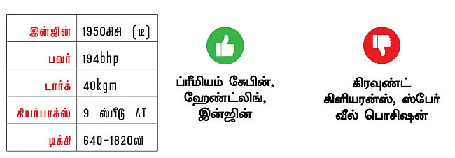 சின்னதா ஆஃப்ரோடிங்... - ஜில்லுனு ஹைவே ரைடிங்!