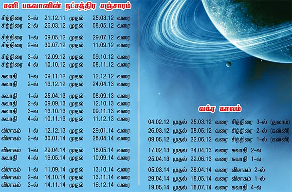 திடீர் யோகமும் அதிர்ஷ்டமும் தரப்போகும் சனிப்பெயர்ச்சி!