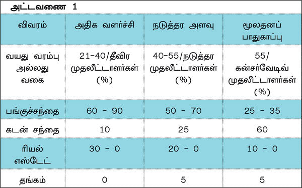 ரிஸ்க்கைக் குறைத்து லாபத்தை அதிகரிக்கும் போர்ட்ஃபோலியோ மேஜிக்!