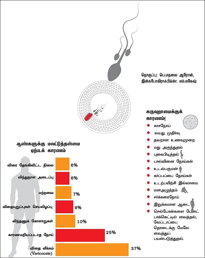 தள்ளிப்போடாதே... குழந்தைக்கு வெல்கம்!