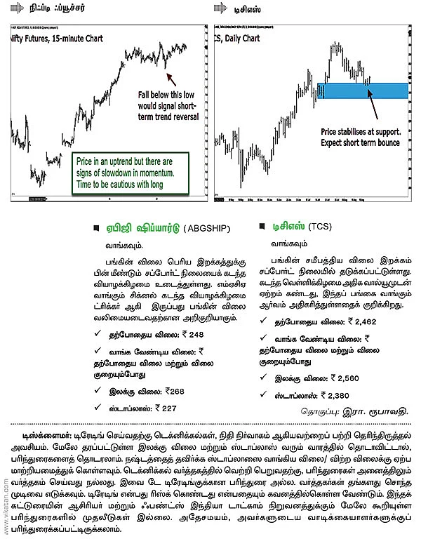 பங்குகள் : வாங்கலாம்...விற்கலாம் !