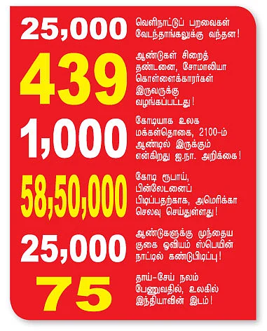 செய்திகள்...