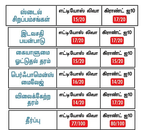 எந்த காரை வாங்கலாம்?
