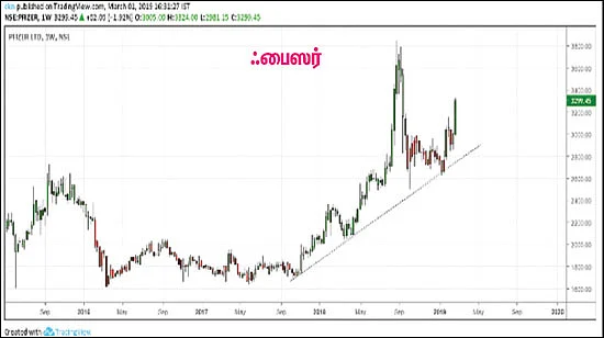 பங்குகள்... வாங்கலாம்... விற்கலாம்!