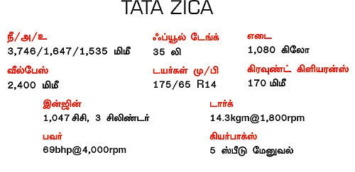 மாருதிக்கும் டாடாவுக்கும் சண்டை!