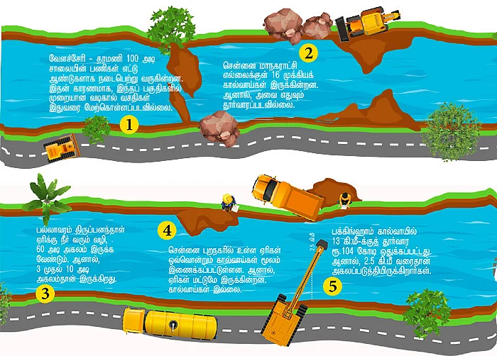 மீண்டும் மழை... தமிழகம் தயாரா?