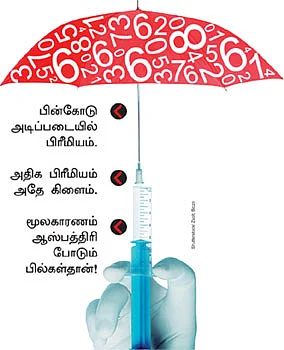 ஹெல்த் இன்ஷூரன்ஸ் பிரீமியம்: இனி பின்கோடு நிர்ணயிக்கும்!